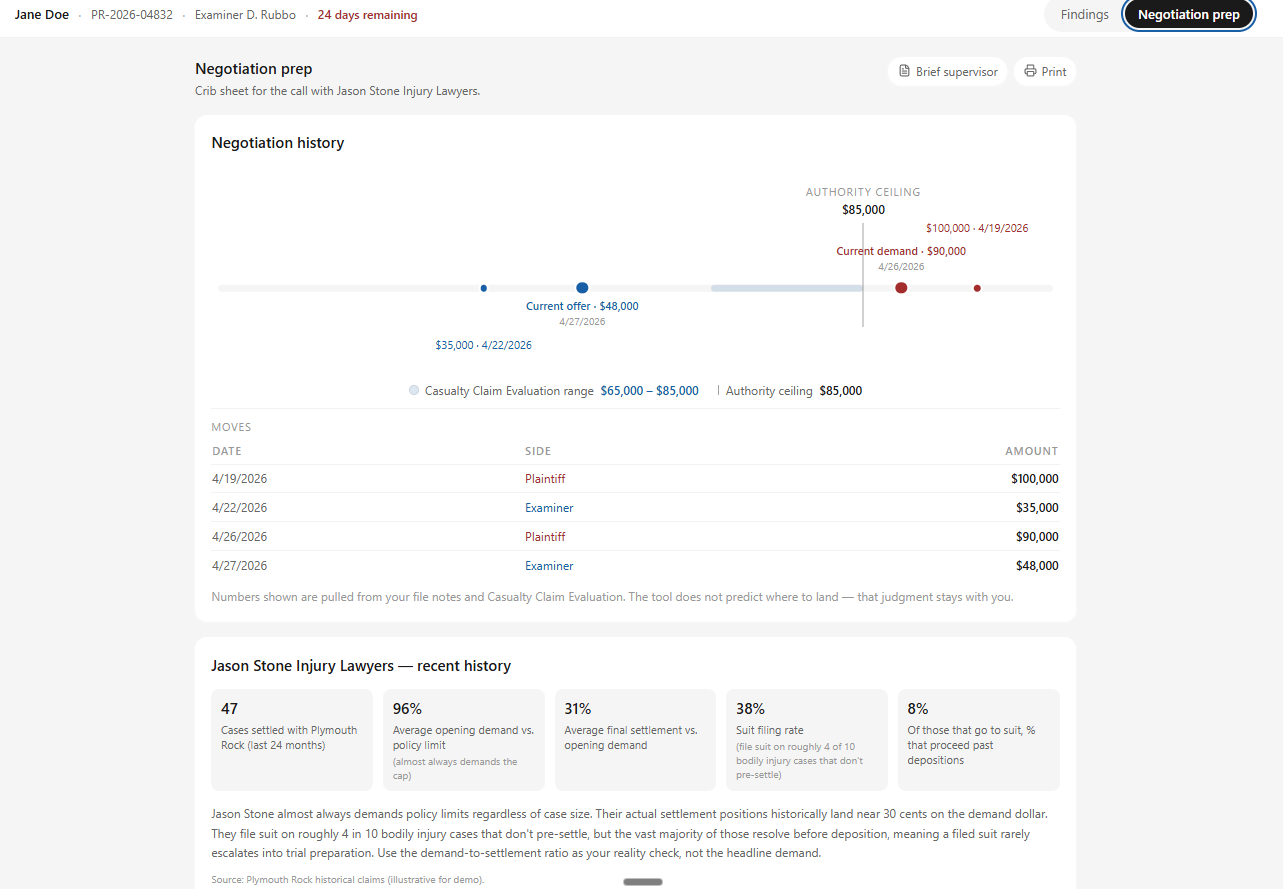 ClaimBuddy Negotiation prep view, showing a settlement-history timeline with current demand, current offer, evaluation range, and a recent-history card on the opposing firm.